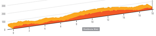 Stage 3 profile